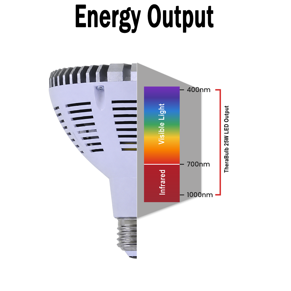 NEO LUMINUS Infrared Light Therapy Starter Kit